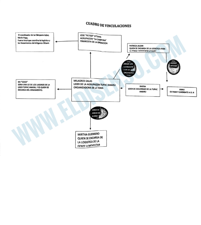 Informe AFI Jujuy - pag 2 - El Disenso