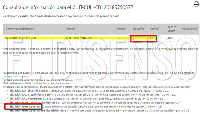 Arellano BCRA - El Disenso