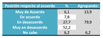 El Disenso