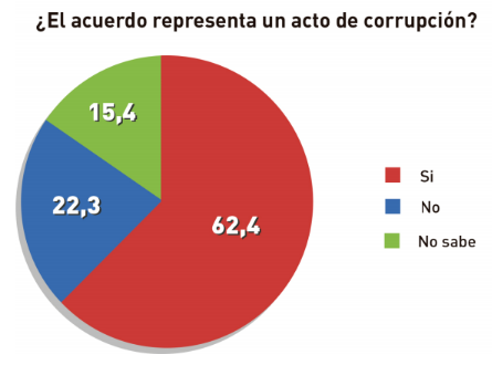 El Disenso