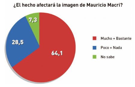 El Disenso