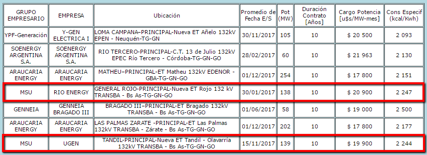 El Disenso