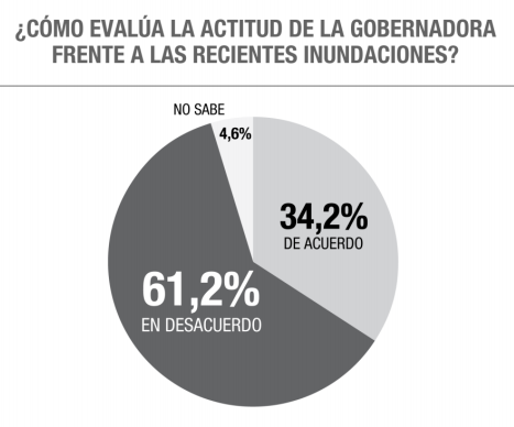 El Disenso