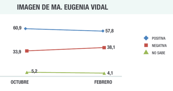 El Disenso