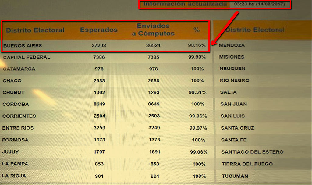 El Disenso