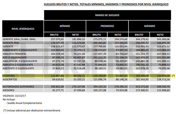 El Disenso