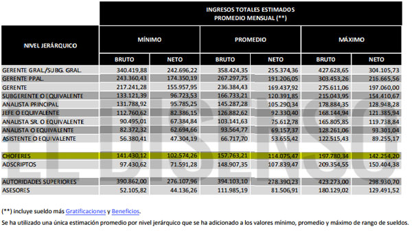 El Disenso