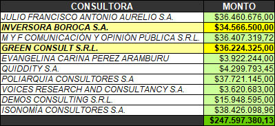 El Disenso