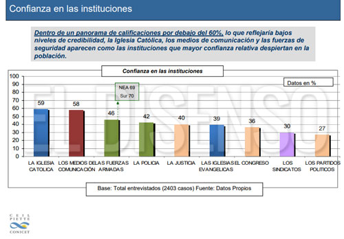 El Disenso