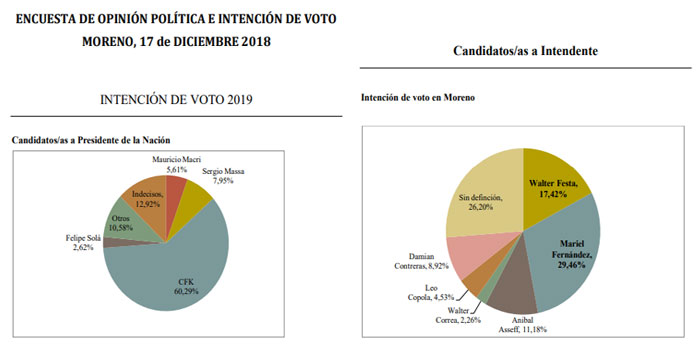 El Disenso