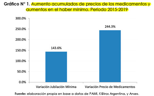 El Disenso