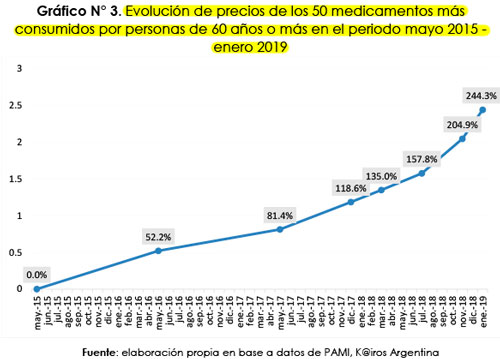 El Disenso