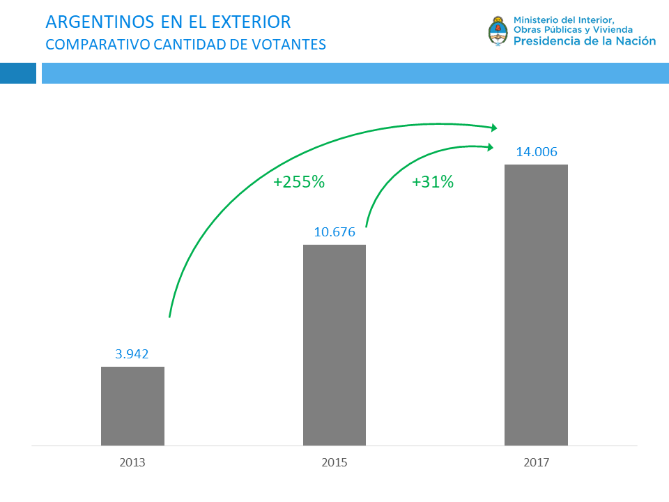 El Disenso