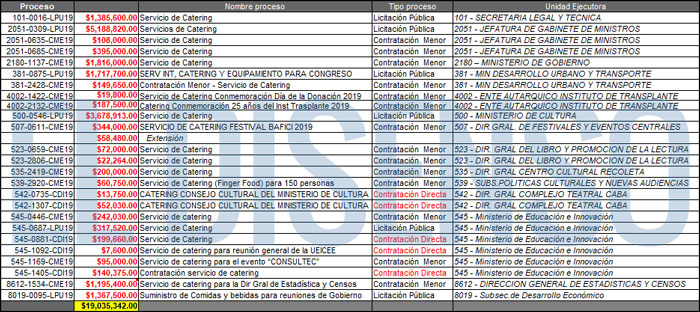 El Disenso