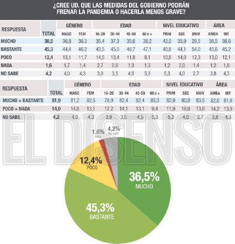 El Disenso