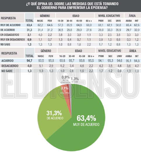 El Disenso