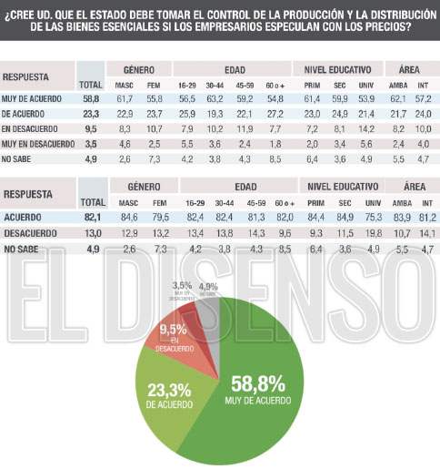 El Disenso