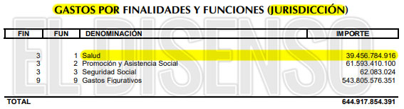 Presupuesto Secretaría de Salud - 2019