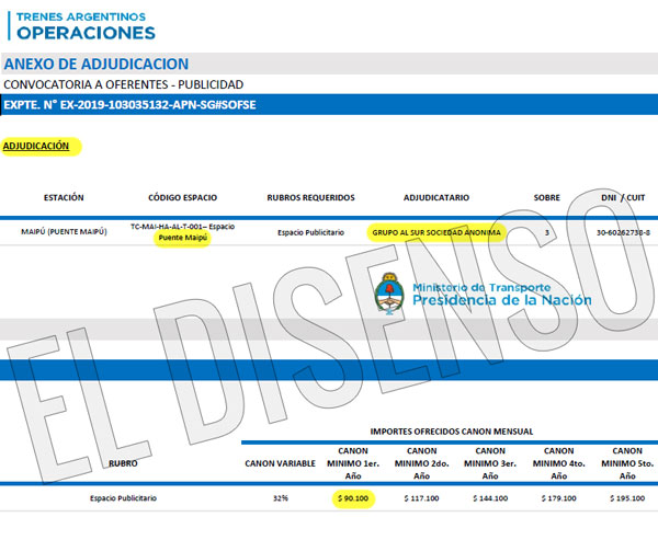 Adjudicación del gobierno de Alberto Fernandez a Albistur - El Disenso