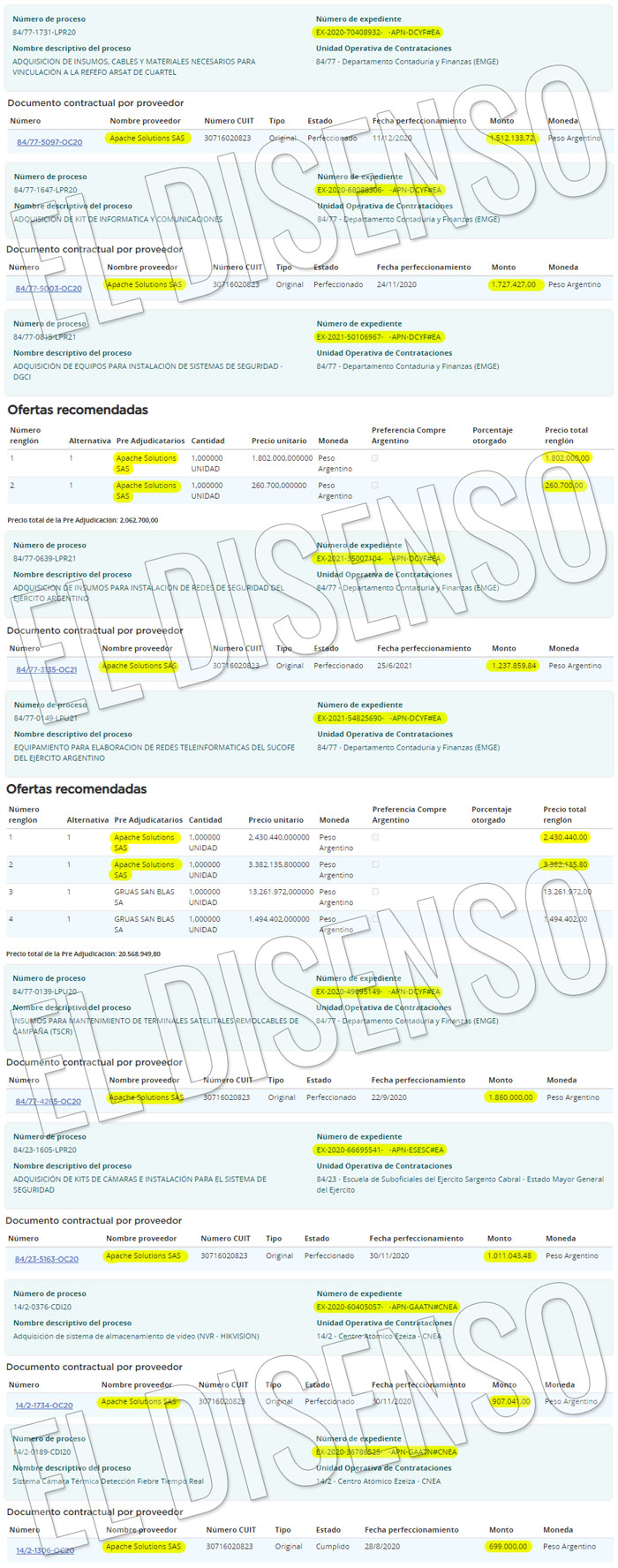 Adjudicaciones - El Disenso