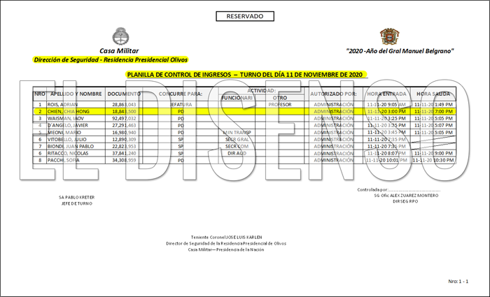 Ingresos a la Quinta de Olivos - El Disenso