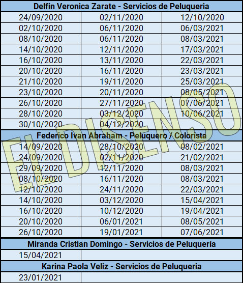 Servicios de Peluquería