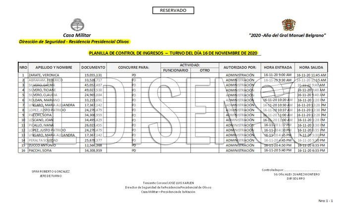 Visitas Olivos 16 de noviembre 2020 - El Disenso