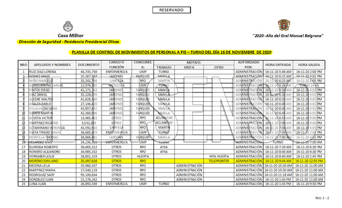 Visitas Olivos 16 de noviembre 2020 - El Disenso