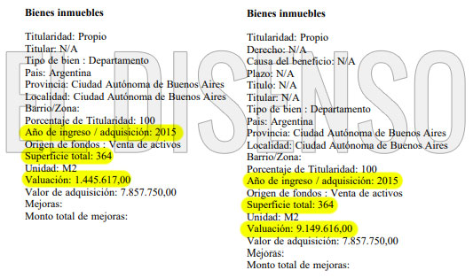 Departamento devaluado - El Disenso