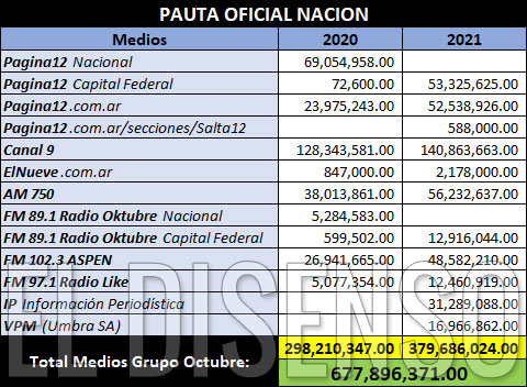 Pauta Oficial Grupo Octubre - El Disenso