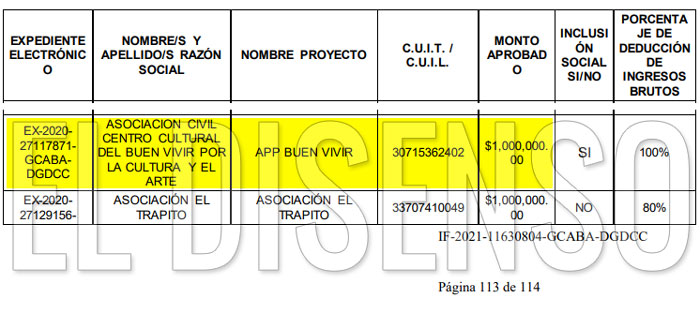 Larreta banca con 1 millón al proyecto de Cerruti - El Disenso