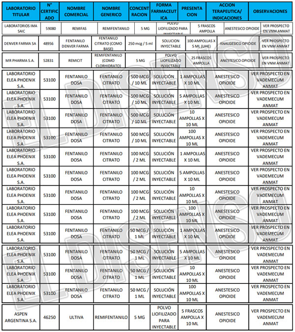 Fentanilo ANMAT - El Disenso