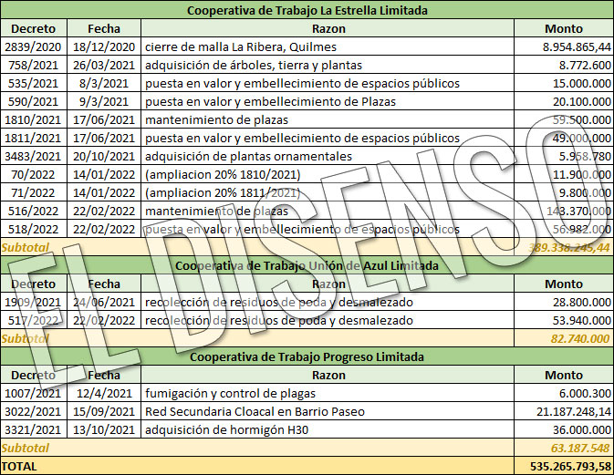 Recaudación Cooperativas Sebastián Raspa - El Disenso