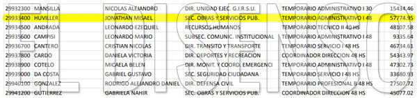 Nómina Marzo Municipalidad de Morón - El Disenso