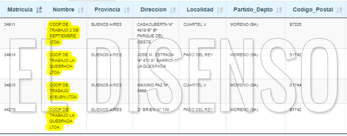 Cooperativas del Movimiento Evita en Moreno - El Disenso