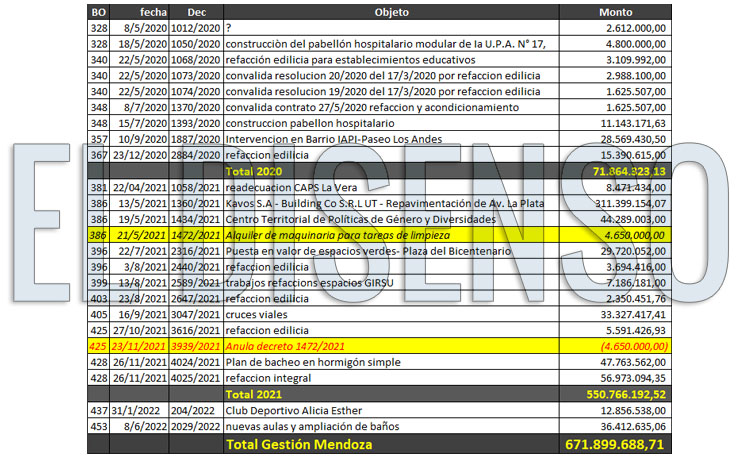 Adjudicaciones Building Co SRL - El Disenso