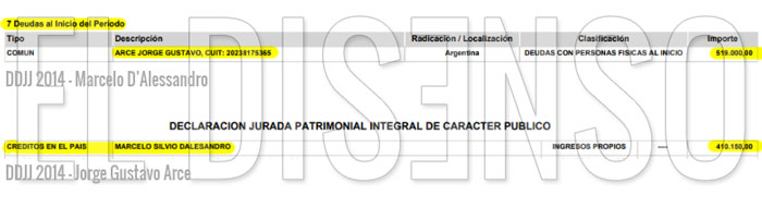 DDJJ Marcelo D'Alessandro y Gustavo Arce - El Disenso