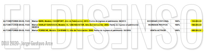 DDJJ Jorge Gustavo Arce [2020] - El Disenso