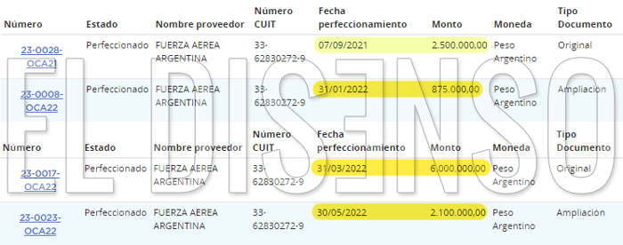 Ordenes de compra de catering 2022 - El Disenso