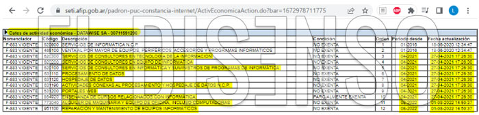 En amarillo las actividades registradas a partir de la actual gestión