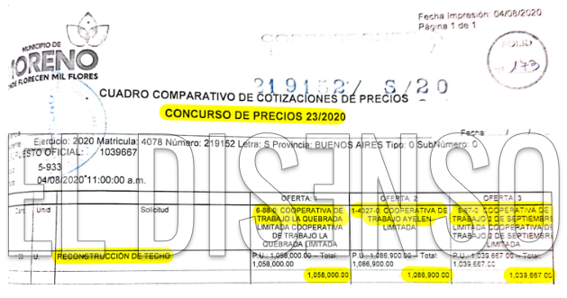 Concurso de Precios entre las 3 cooperativas del Movimiento Evita