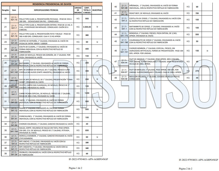 11.8 toneladas de cárnicos y pescados para la Residencia Presidencial de Olivos