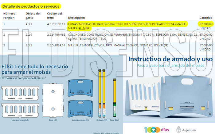 Compra actual: 57.000 kits "Sueño Seguro" de 1 Qunita, 1 colchón y 1 folleto