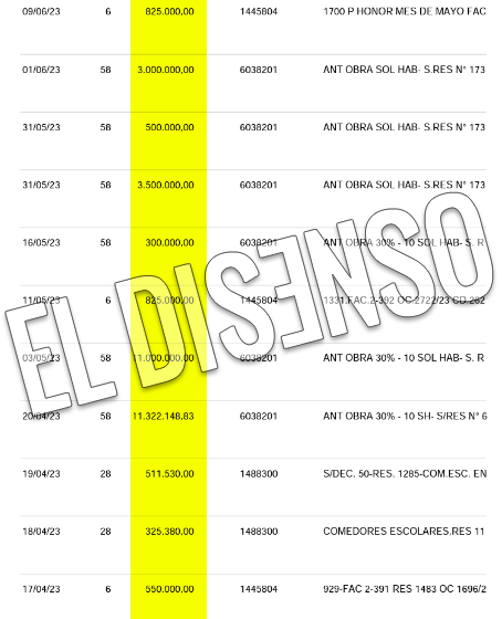 Pagos emitidos desde la Tesorería a la Fundación de Emerenciano Sena