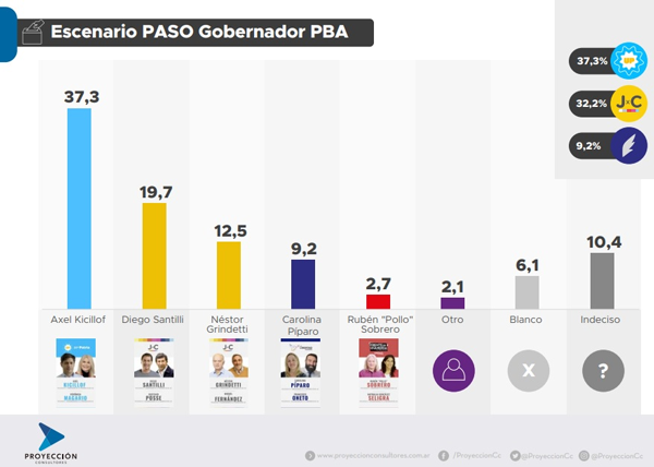 Escenario PASO PBA