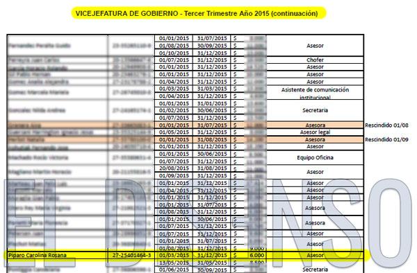 Contrato asesora con Vicejefatura de Vidal (2015) - El Disenso