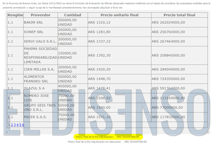 PreAdjudicación por $7.241.057.500 - El Disenso