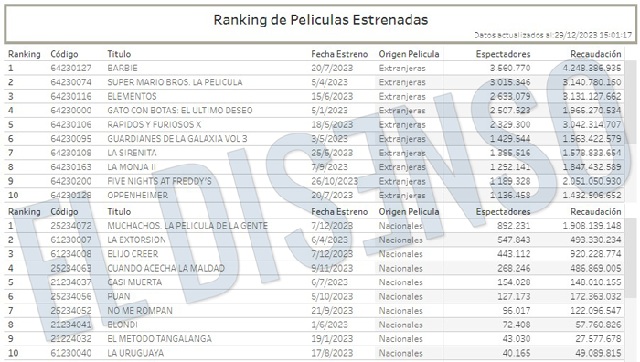 Top10 extranjeras vs Top10 Nacionales - El Disenso
