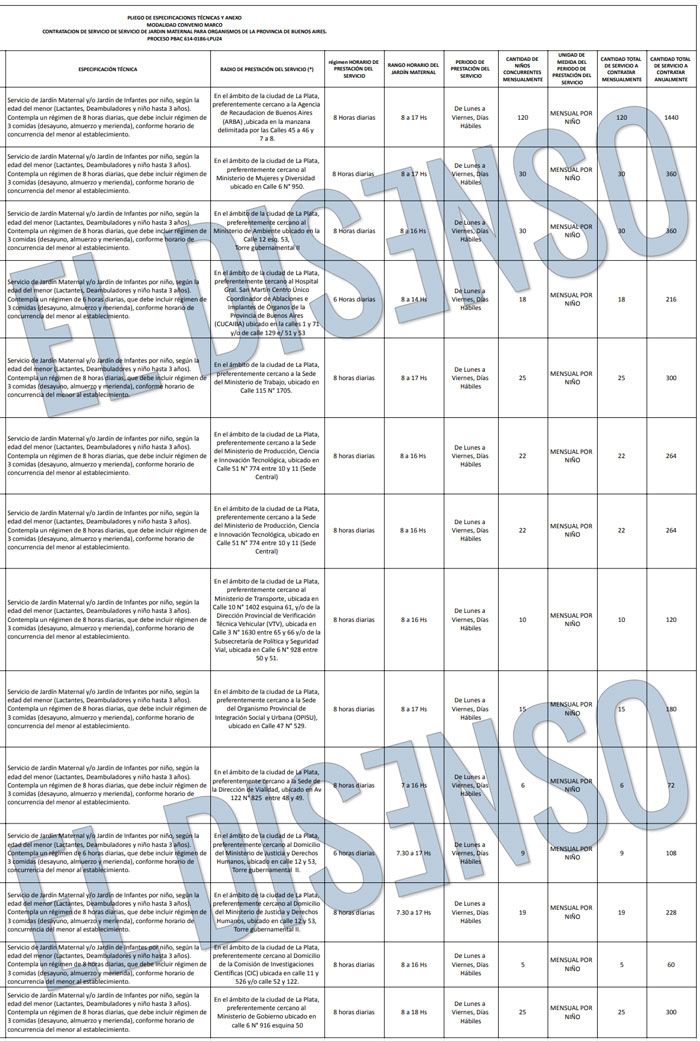 Detalle de Servicios para hijos de Funcionarios - El Disenso