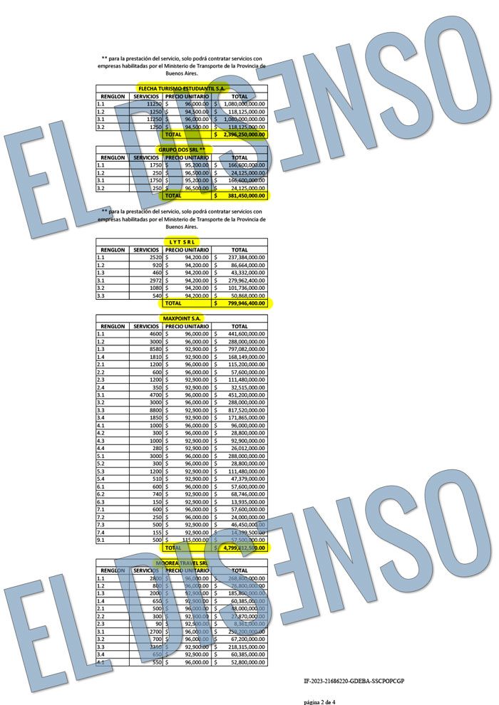 Paquetes Turísticos Estudiantiles PBA 2023 - El Disenso